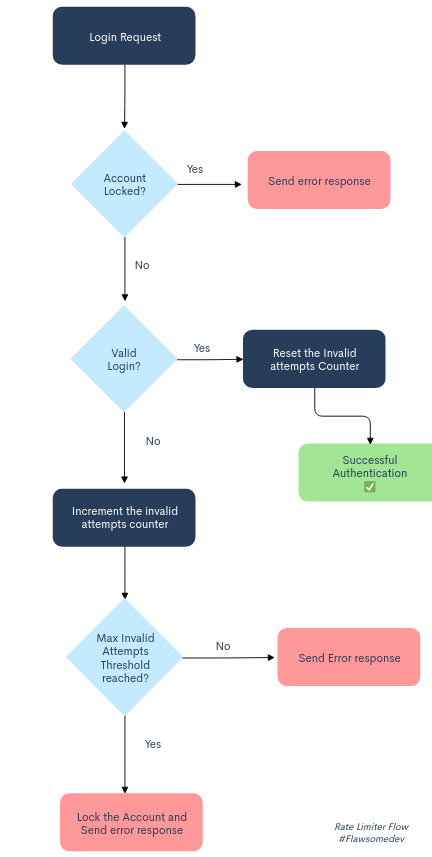 This is how it works!